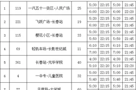明天起长春这些公交运营时间有调整图片