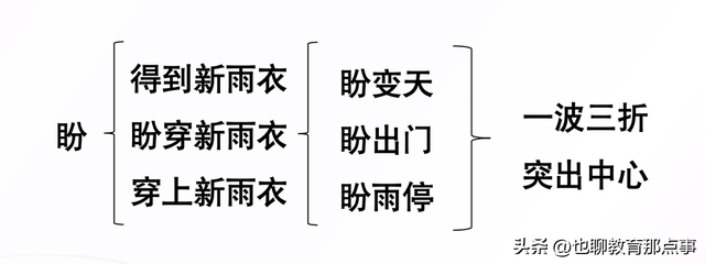 16+盼（教学设计）语文统编版五四学制2024六年级上册