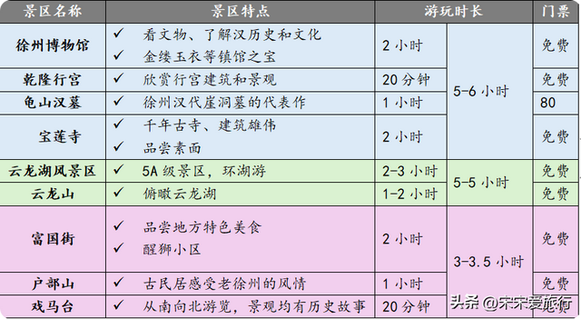 徐州｜2024年两人一狗北京自驾惠州第2站，两汉文化三日游