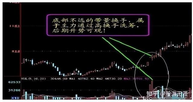 换手率高代表什么