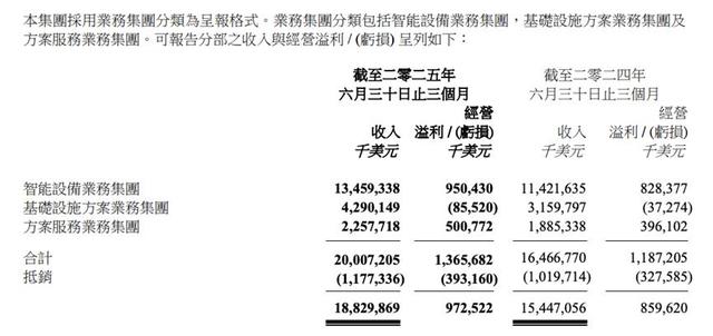 财报亮眼业绩背后，联想并未开启“第二春”