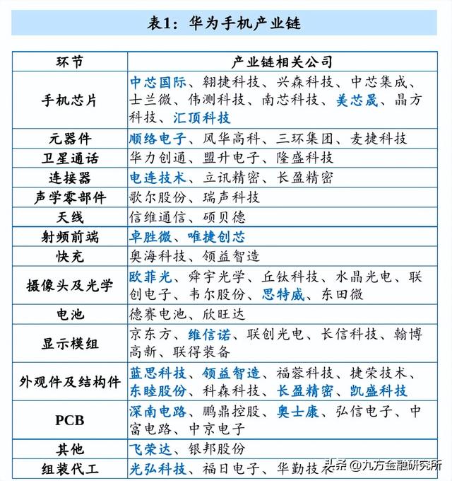华为产业链：国产科技自主的“排头兵”