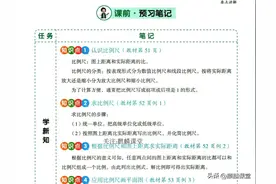 25春新版六年级数学下册《比例的应用》笔记和知识点梳理图片