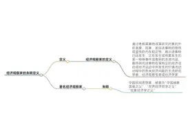 经济观察家的朱明定义及著名经济观察家【AI】图片
