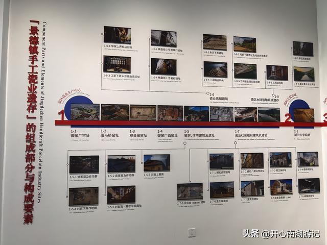 2025年秋老姐俩江西行，参观景德镇御窑博物馆