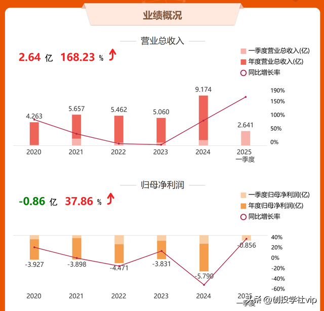 8月22日涨停分析：云天励飞——AI芯片龙头乘风起