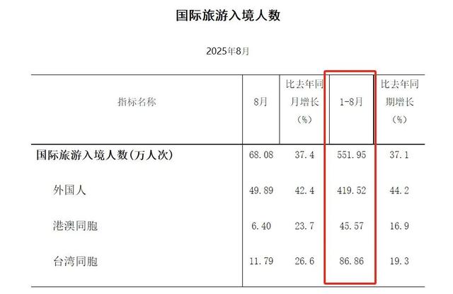 让一个外国人来旅游，这事有多难？