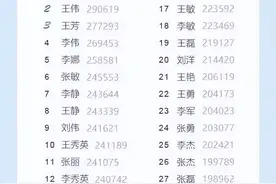 重名最多的名字图片