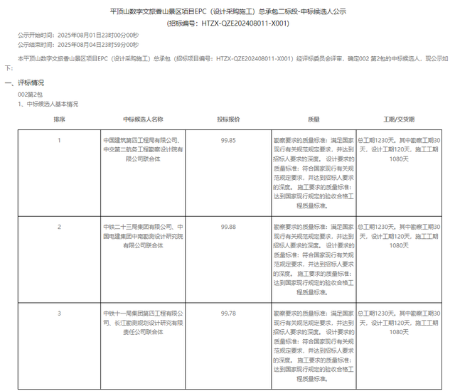 河南：15亿元！平顶山数字文旅香山景区项目EPC