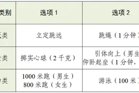 今天一早，一张张满分成绩单新鲜出炉！杭州体育中考首轮考试正式开启，不少孩子跳绳、跑步超常发挥图片