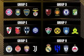 2025世俱杯来袭第二篇：32支球队名单是如何确定的图片