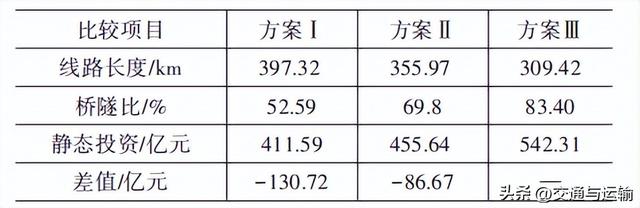 重庆至贵阳铁路分流替代及建设方案研究