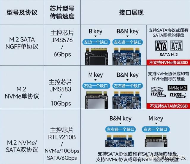 电脑硬件匹配全指南：CPU、内存、硬盘、显卡黄金搭配原则