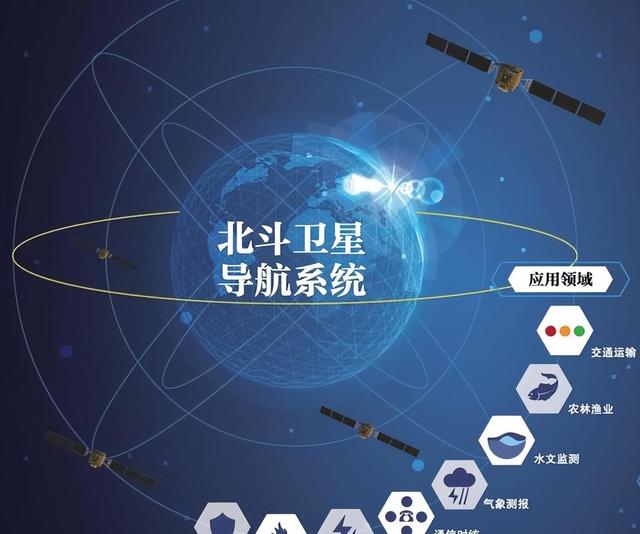 打破美国56年垄断，覆盖137国的北斗星通，因一失误至今无法翻身
