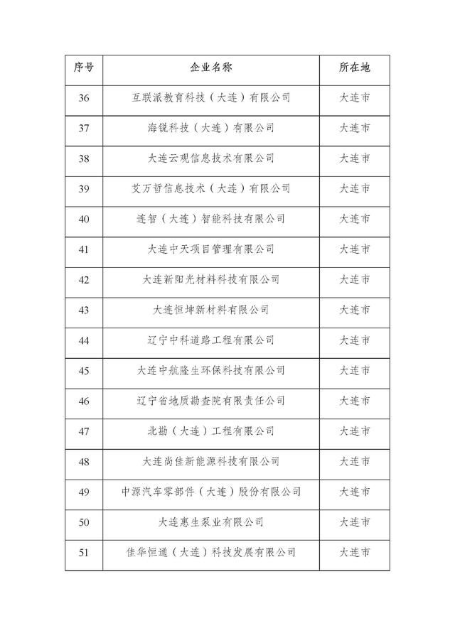 辽宁：2025年第二批省雏鹰瞪羚独角兽企业名单