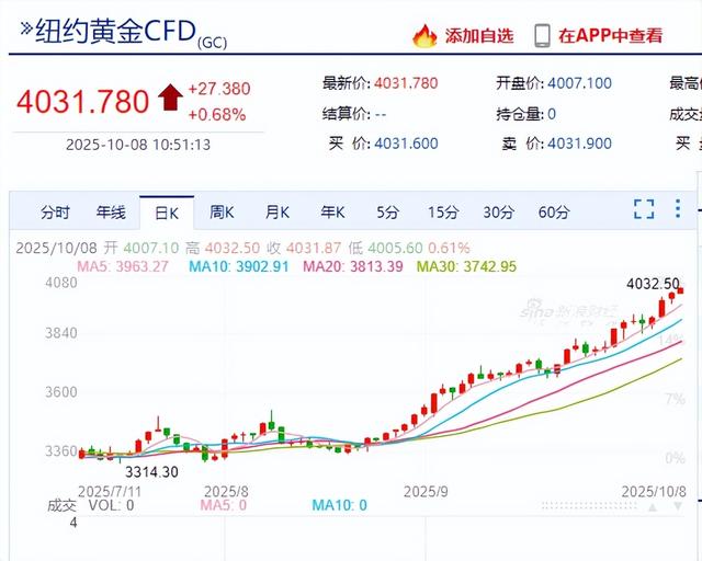 国际金价为何在国庆期间再次大涨