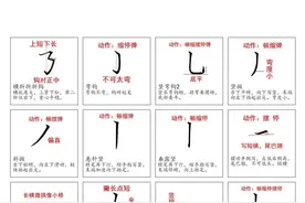 书法不懂这些练字技巧，苦练十年也白搭图片