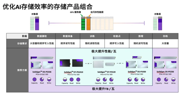 AI SSD，热闹了起来