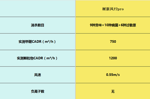 空气净化器品牌怎么选？口碑爆棚的十大爆款，实测推荐