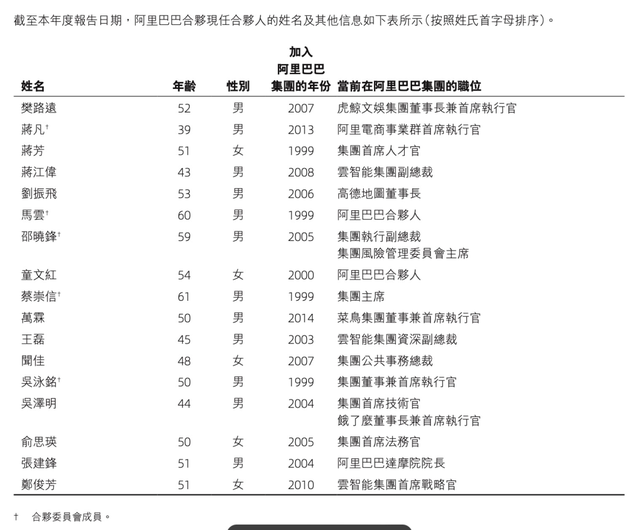 马云放手，阿里核心高管林锋出走