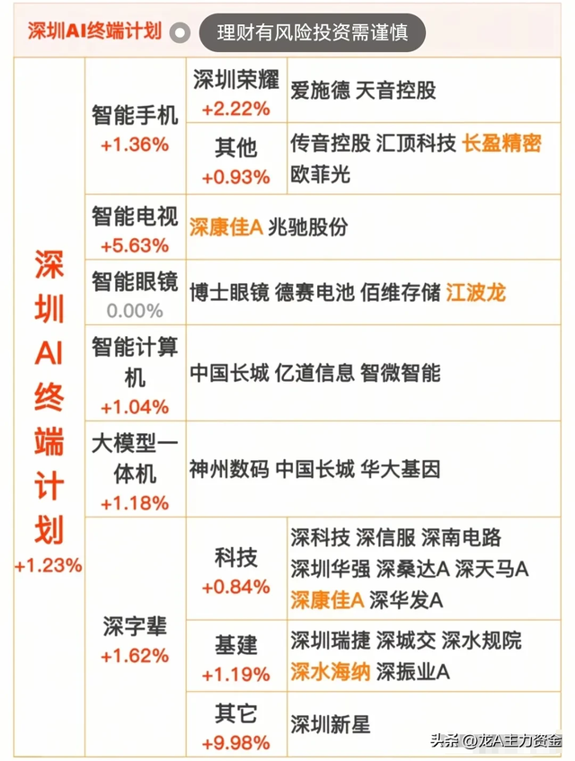 十大顶尖军工集团+6G+RISC-V芯片+机器人+AI智能体等汇总