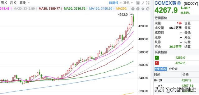 为何黄金白银价格突发跳水