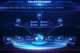 3D动态大数据分析，可视化数据大屏的UI设计图片