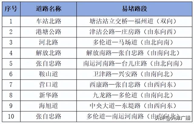 注意 | 暴跌10℃！降雨降温！景区调整！天津最新变化！