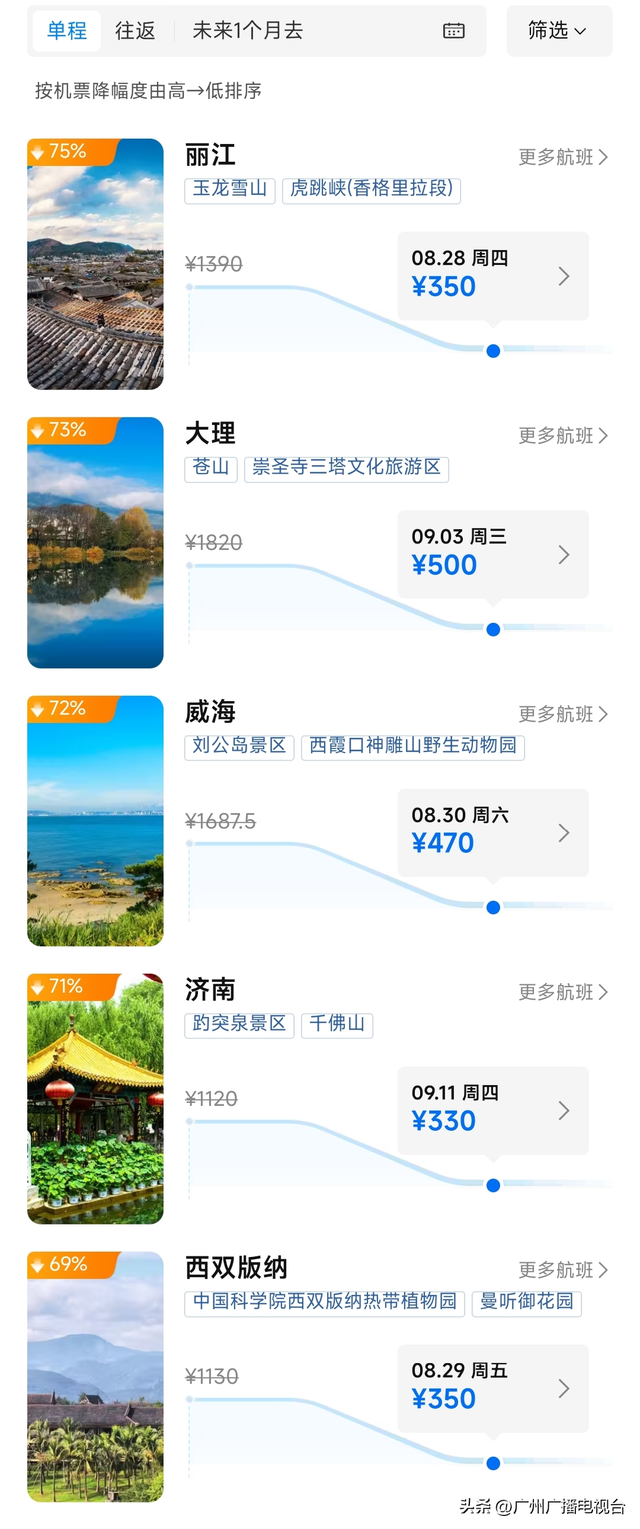 机票价格“大跳水”！暴跌70%！错峰出游正当时
