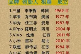 世界十大手机品牌，看一看你用过几种？图片