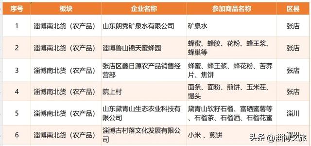 定了！12月6日-7日，就在淄博这里→