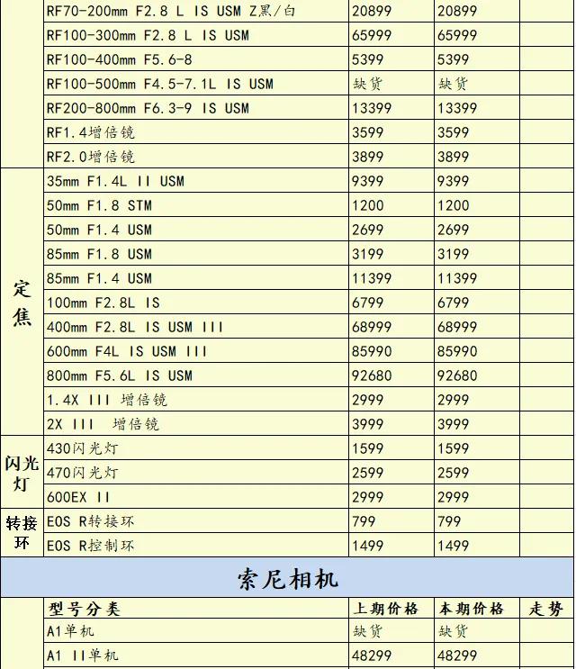 索尼还有后招？尼康Zf新固件3.00版来了@一周相机行情