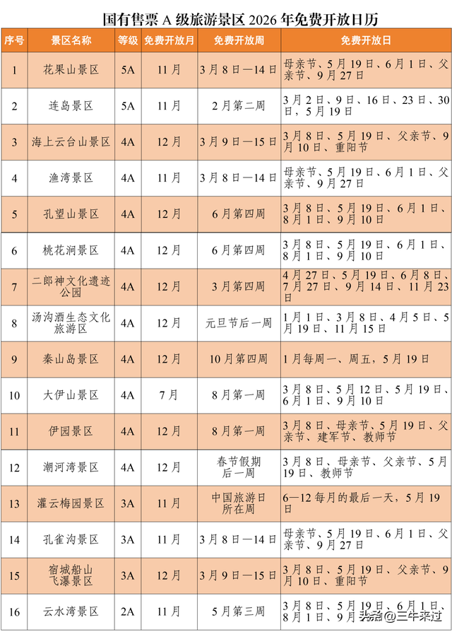无为在歧路，连云港免票1