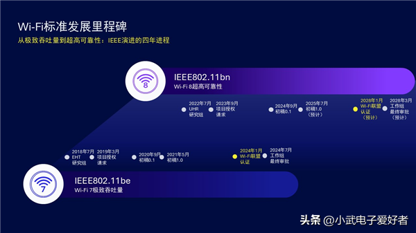 Wi-Fi 8 预计 2028 年见：未来上网，这些糟心事可能都没了