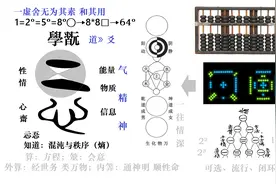 传统文化的数理“一”架构图片