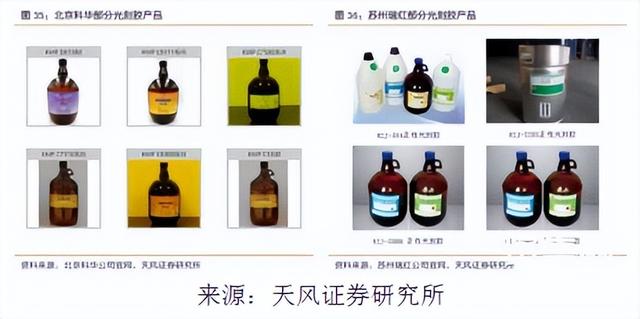 光刻胶产业国内发展现状