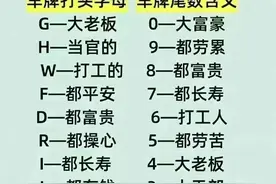 车牌号有什么含义，0—大富豪 F —都平安，你的是多少？纯属娱乐图片