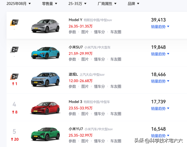 雷军：如果大家不选小米YU7，可以选特斯拉Model Y和理想i6！