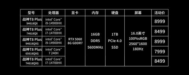 游戏本又添新成员，神舟电脑全新战神T8 Plus来袭