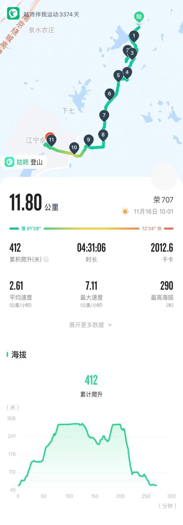 南京龙尚湖，大连山，佘村一日郊野徒步