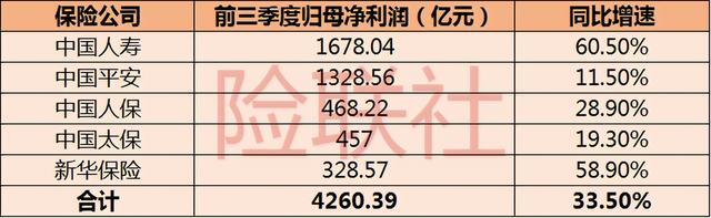 监管再给保险资金入市松绑 赚钱速度又要上一个台阶