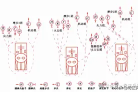 苏联摩托化步兵班怎么打仗？图片