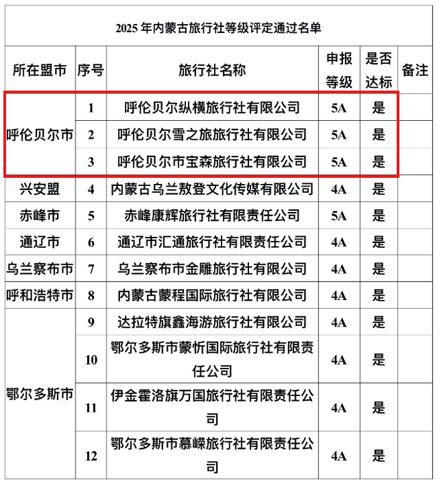 喜报！我市6家单位上榜！