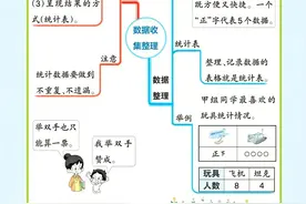 想要数学学得好，思维导图少不了。二年级下册数学知识网络图图片