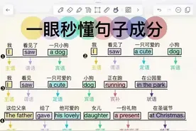 七大句子成分——主、谓、宾、定、状、补、表，一眼秒懂！图片