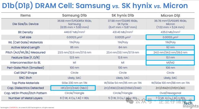 YMTC闪存、CXMT内存市场&技术解析 (含HBM预测)