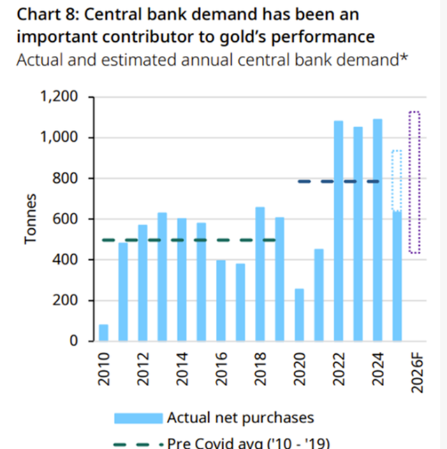 2026年的黄金市场，明年能突破5000吗？
