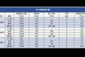 多少钱才算财务自由？图片