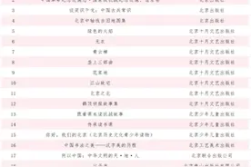 北京出版集团20个选题入选2025年度北京市图书出版重点选题图片