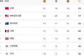 奥运第十日总结-中国队反超美国回榜首 射击体操夺金 冯彬摘银牌图片